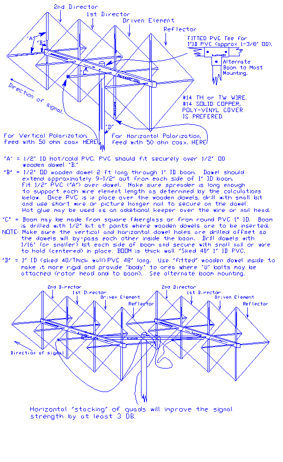 quad antenna construction