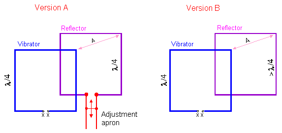 an-fo1